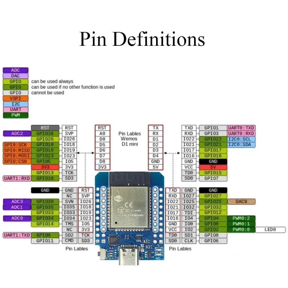 D1 MINI ESP32 (CP2102/CH9102F)